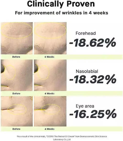 Cosrx The Retinol 0.1 Κρέμα Προσώπου Νυκτός για Σύσφιξη & Ακμή με Ρετινόλη & Πεπτίδια 20ml