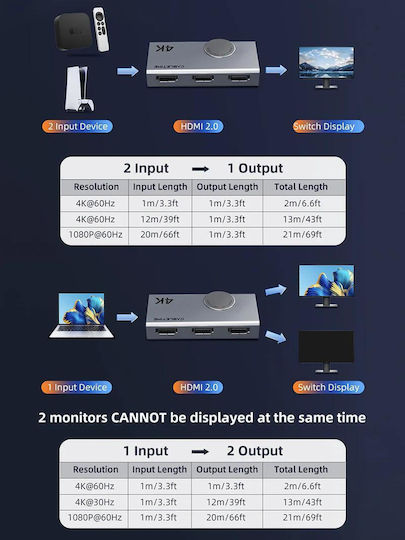 Cabletime HDMI Switch CT-HS4K-AG 5210131087787