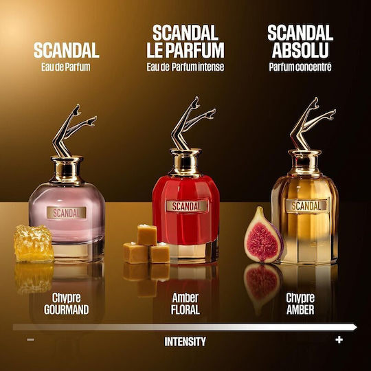Jean Paul Gaultier Scandal Absolu Парфюмна вода 30мл