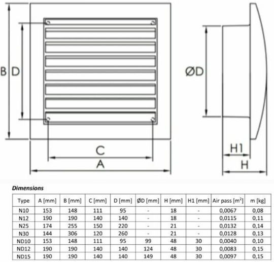 Europlast Placă De Ventilație 14.8x15.3cm Pătrată Cu Plasă De Ventilație