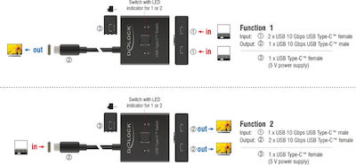 DeLock Usb-c Switch 18911 2 Σε 1 Bidirectional 10gbps 8k 100w KVM & Data Switch