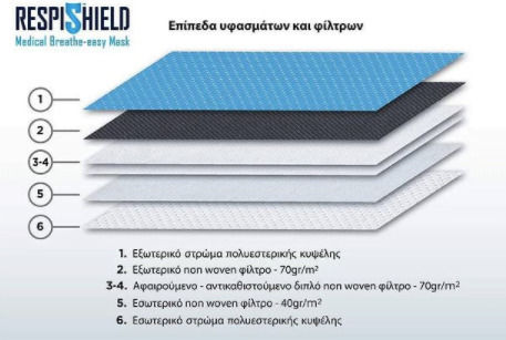 DiaVita Ρμ2.5 Mască de protecție Țesătură Mediu Fuchsia 8000001147249-21 1buc