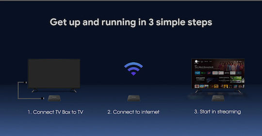 Mecool TV Box MCL-KM7SE 4K UHD cu WiFi USB 2.0 2GB RAM și 32GB Spațiu de Stocare cu Sistem de Operare Android și Google Assistant