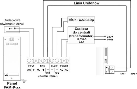 Aco Accesorii pentru Interfon