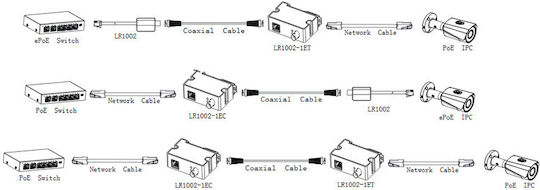 Dahua Converter for CCTV Systems LR1002-1ET-V3