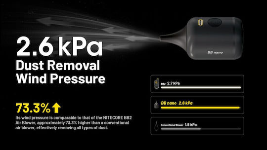 NiteCore Blower Baby BB Nano Αξεσουάρ Φωτογραφικής Μηχανής