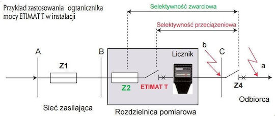 ETI Dreipolig Umstellung Schienenumschalter 16A