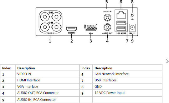 Hikvision DS-7108HQHI-K1(STD)(C)(S) Καταγραφικό HVR 8 Καναλιών με Ανάλυση Full HD
