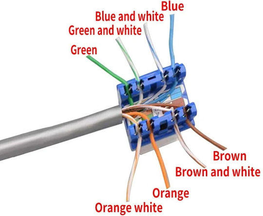 Μονή Πρίζα Δικτύου RJ45 με Πλαίσιο Τύπου Cat6 σε Μαύρο Χρώμα