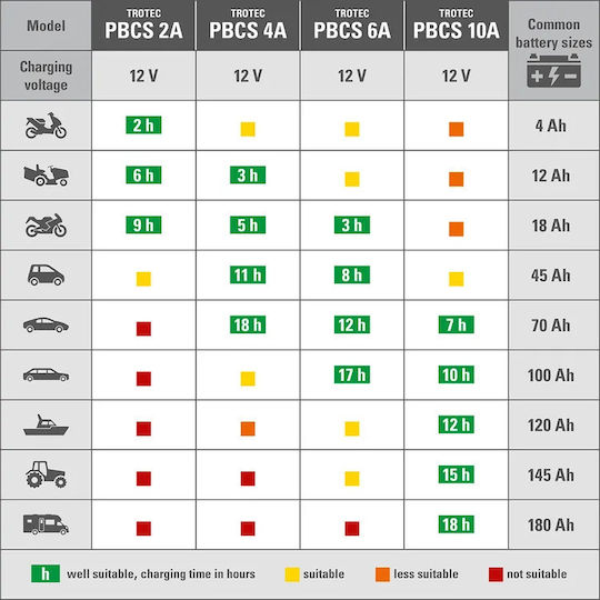 Trotec Batterieladegerät Für Auto & Motorrad 12V