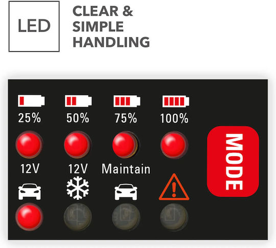 Trotec Batterieladegerät Für Auto & Motorrad 12V