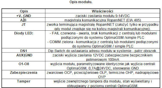 Ropam Modul Sisteme de alarmă