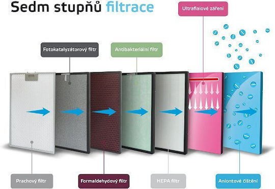 Rohnson HEPA-Filter für Luftreiniger