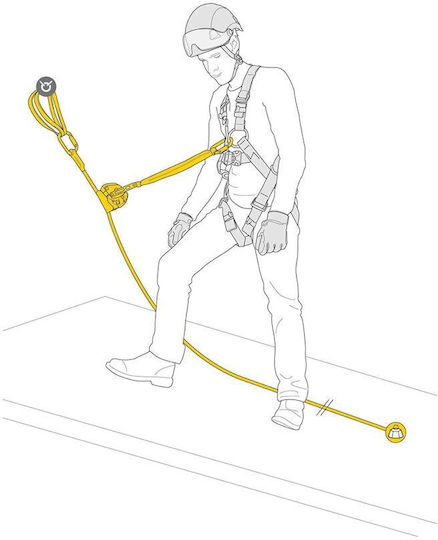 Petzl Ανακόπτης