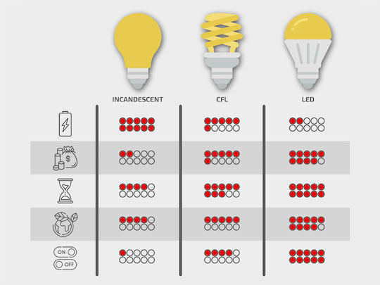 Eco Light Φωτιστικό Καμπάνα 150W Naturweiß 15000lm mit integrierter LED Weiß Ø40xH3cm