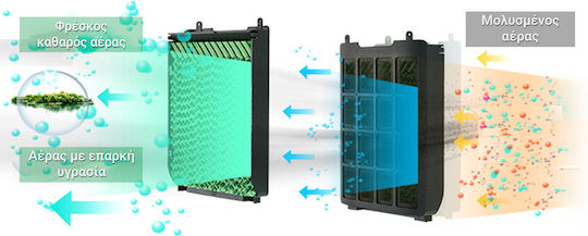 Zenet Air Cooler 65W με Τηλεχειριστήριο Λευκό