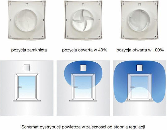 Vents Αξεσουάρ Εξαερισμού Εσωτερική PS101WH