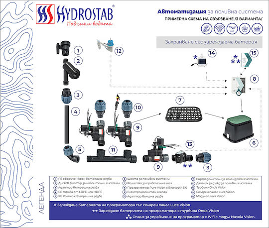 Hydrostab I-dial Презареждаем Разработчик на поливане Стена На батерия 6 Разпределения 1 Звуков Компонент