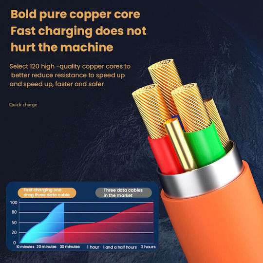 Редовна USB към Lightning / Type-C / micro USB Кабел Червен 2м