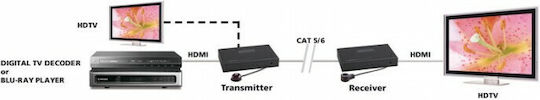 Marmitek MV91 RX HDMI Extender