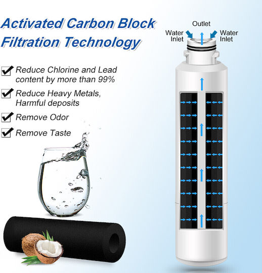 Oceano Replacement Water Filter for Samsung Refrigerator