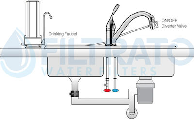 Doulton D-CP101 Water Filtration System Single Countertop with Replacement Filter 50-0040