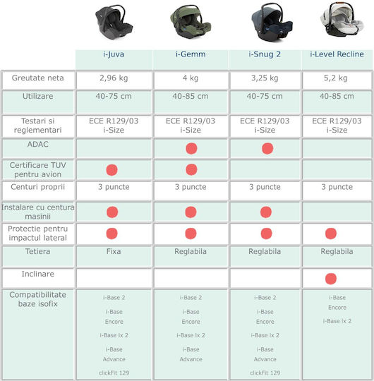 Joie I-Snug 2 Baby Car Seat i-Size Shale 0-13 kg