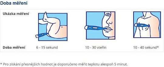 Thermoval Ψηφιακό Θερμόμετρο Μασχάλης