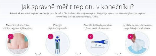 Thermoval Ψηφιακό Θερμόμετρο Μασχάλης