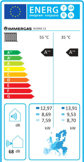 Immergas Audax 12 Топлопомпа 11.25кВт Едната фаза 60°C Моноблок