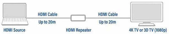 Act HDMI Repeater 8716065403510