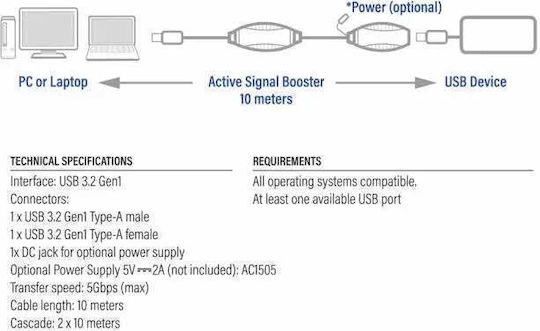 Act USB 2.0 Kabel USB-A-Buchse - USB-A-Stecker / DC Schwarz 10m