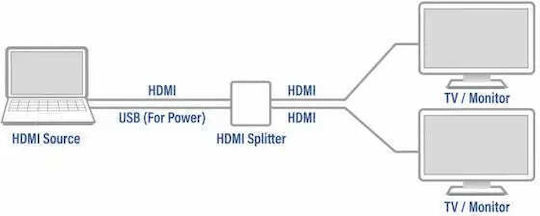 Act HDMI Splitter 4K@30Hz 8716065491333