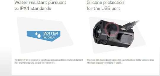 Sigma Sport Buster 100 HL Εμπρόσθιο Φως Ποδηλάτου