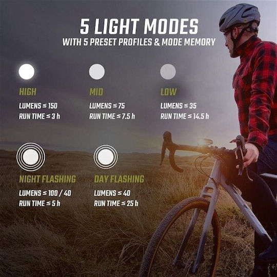 Sigma Sport Buster Fl 150 Επαναφορτιζόμενο Εμπρόσθιο Φως Ποδηλάτου