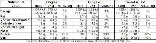 Jack Link's Jerky Teriyaki with flavor Beef 12x25gr
