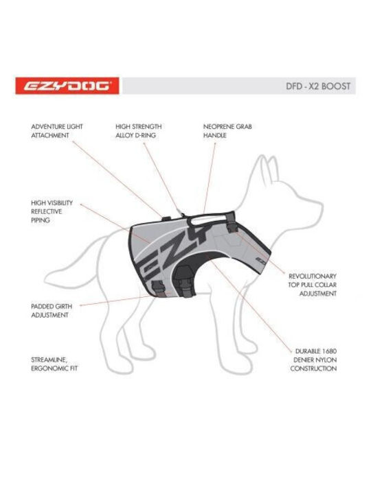 EZYDOG Life Jacket Σωσίβιο σκύλου DFD X2 Boost Γαλάζιο S (L:35-50cm) (G:56-65cm)