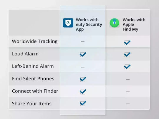 Eufy SmartTrack Card Apple Find My Black