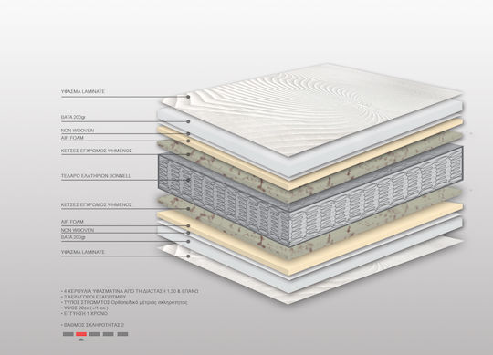 Bs Strom Relax Anatomic Queen Orthopedic Mattress 160x190x20cm with Springs