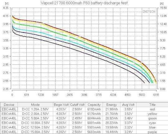 Vapcell Baterie Reîncărcabilă 21700 6000mAh 3.6V 1buc