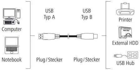 HAMA USB 2.0 Kabel USB-A-Stecker - USB-B-Stecker Gray 1.5m 00200900