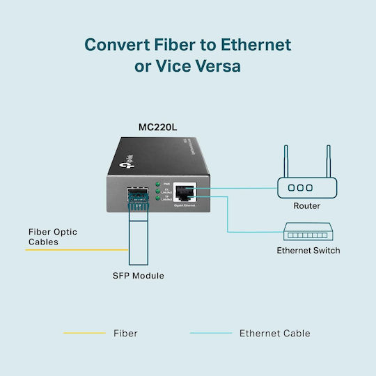 TP-LINK MC220L v4.20 v4.20 Medienkonverter 1Stück (MC220L V4.20)