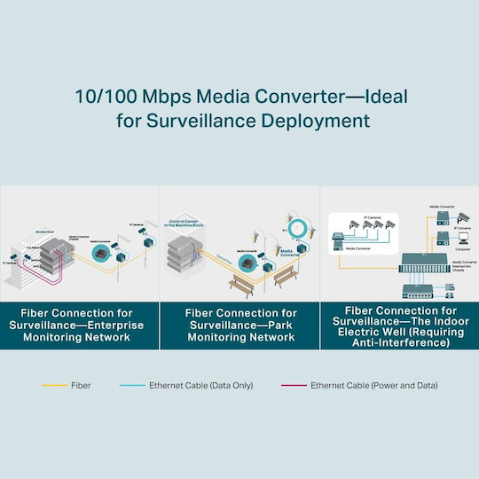 TP-LINK v1 Медиен конвертор 1бр (TL-FC111B-20)