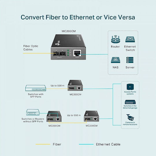 TP-LINK MC200CM v1 Media Converter 1τμχ MC200CM