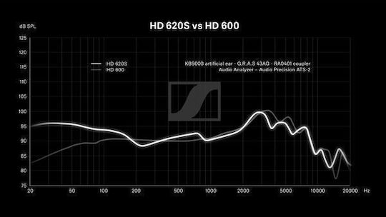 Sennheiser Hd 620s Cu fir Over Ear Căști Negre
