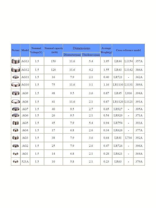 TianQiu Αλκαλικές Μπαταρίες Ρολογιών LR927 10τμχ