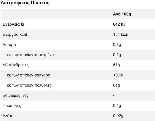 Dentyne 12 Τσίχλες Deep Arctic με Γεύση Eycalyptus Χωρίς Προσθήκη Ζάχαρης 16.8gr