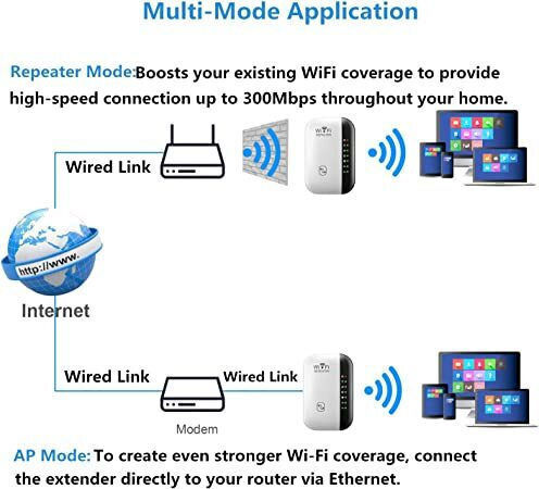 WiFi Extender Einzelband (2,4 GHz) 300Mbps