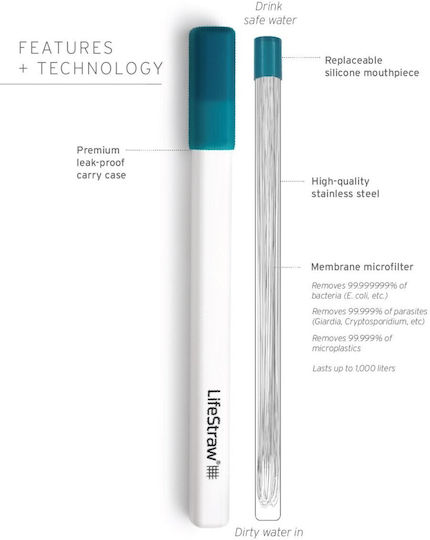 Lifestraw Ανοξείδωτο Φίλτρο Νερού Stormy Blue