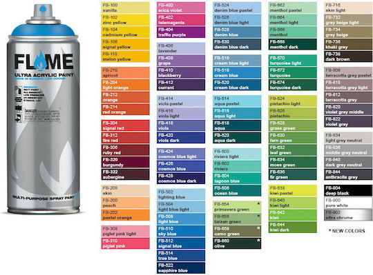 Colorstyle Paint Σπρέι Βαφής Flame Ακρυλικό Υψηλής Θερμοκρασίας με Ματ Εφέ Menthol 400ml